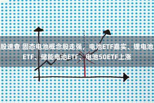 股速查 固态电池概念股走强，电池ETF嘉实、锂电池ETF、储能电池ETF、电池50ETF上涨